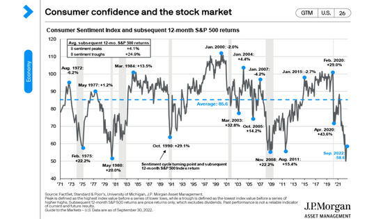 Consumer Sentiment and Confidence-1