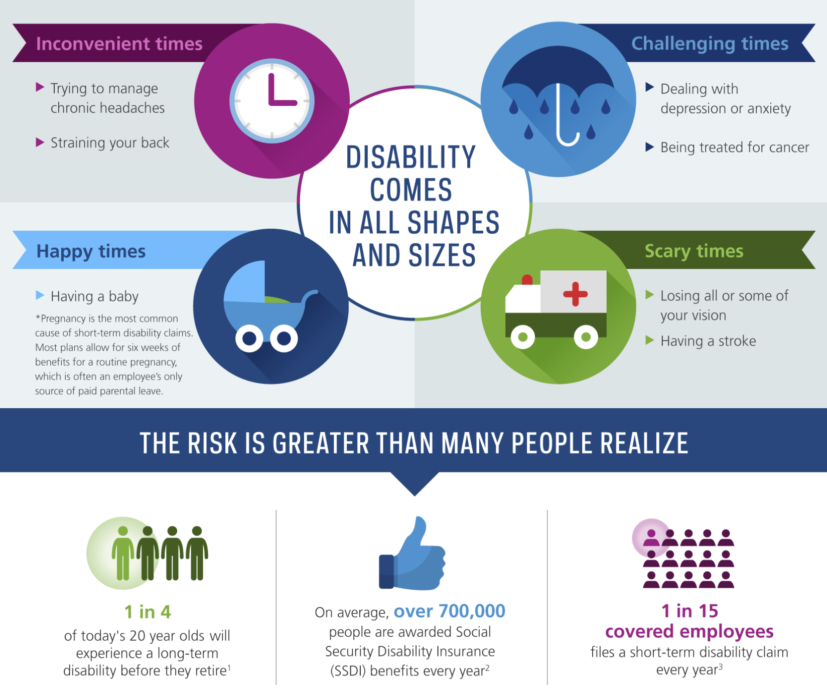 Disability Insurance How Much