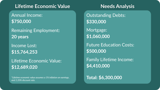 How Much Life Insurance Do You Need