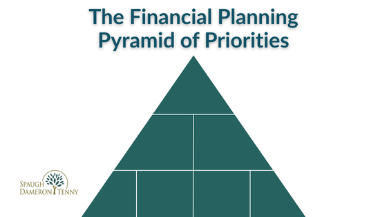 The Financial Planning Pyramid of Priorities