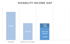 What Doctors Should Know About Disability Insurance