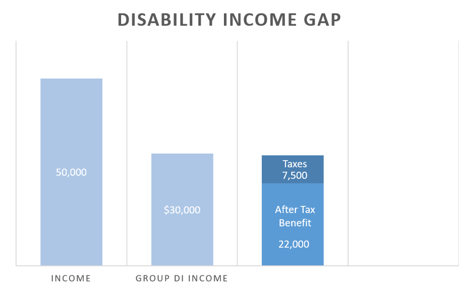 What Doctors Should Know About Disability Insurance