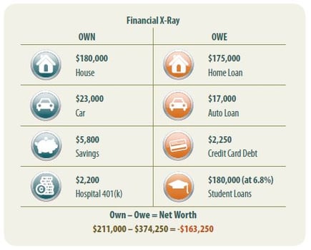financial x-ray