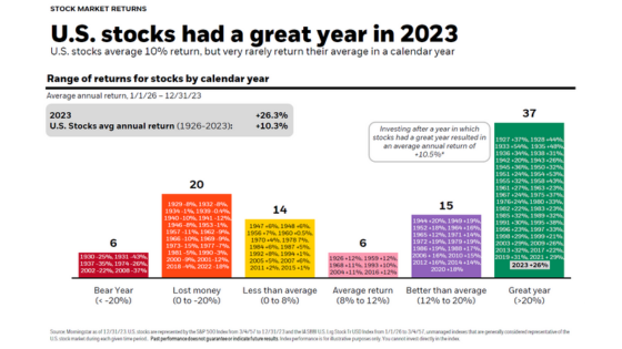Market Outlook - Jan 2024 - visual 6