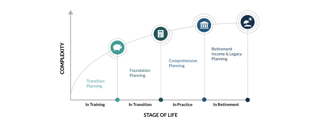 Stage of Life Graph