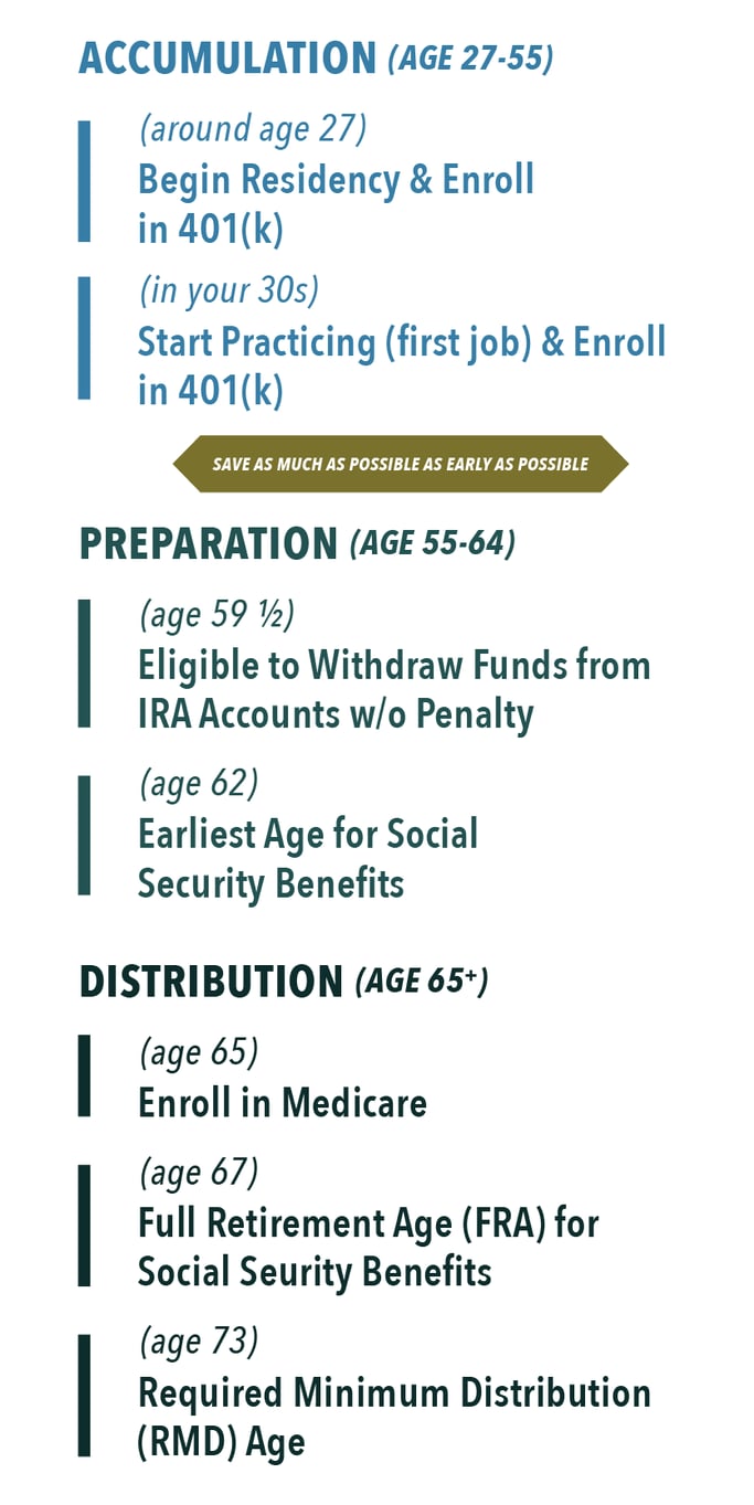 SDT_retirement timeline_06-2