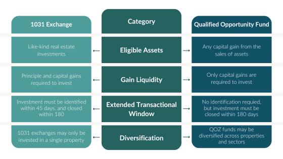 Tax Advantaged Strategies Comparison