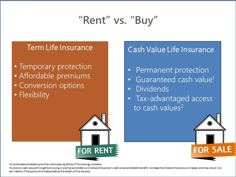 DifferBetween - Difference Between Whole Life and Term Life Insurance