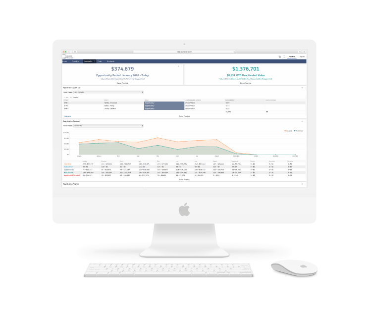 Dental Practice Key Performance Indicators