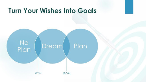 Turn your wishes into goals